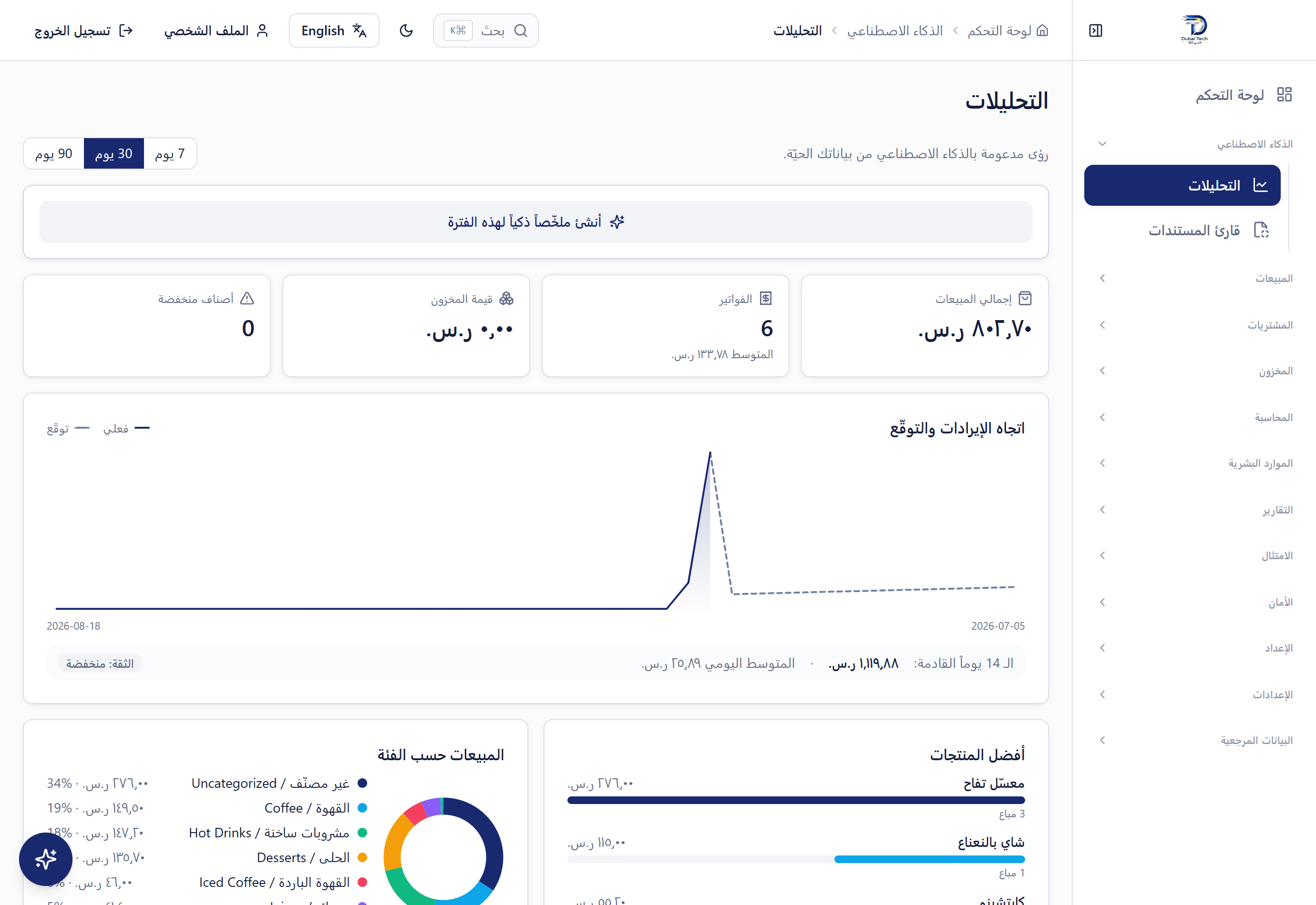 Analytics dashboard