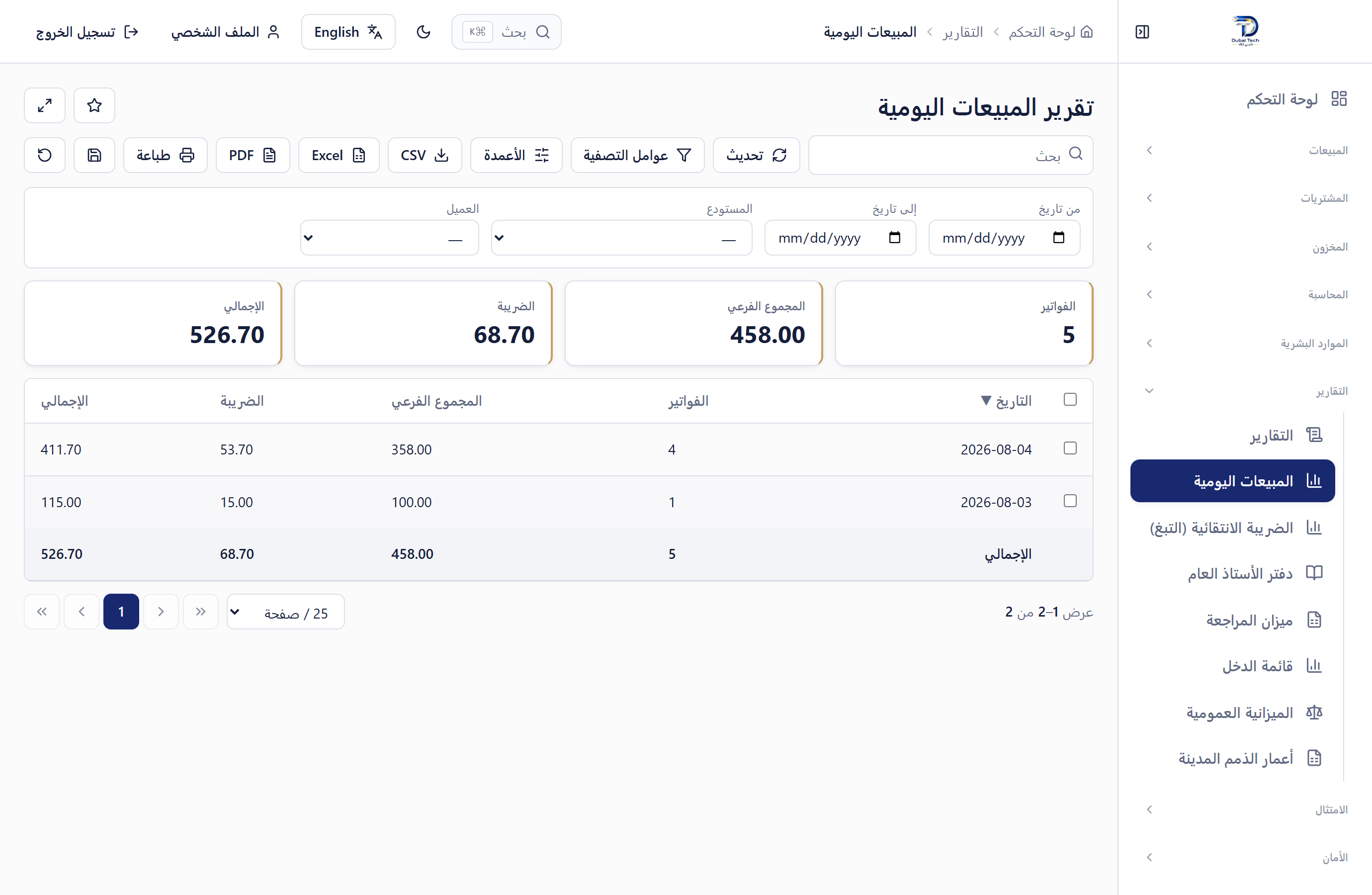 Sales report